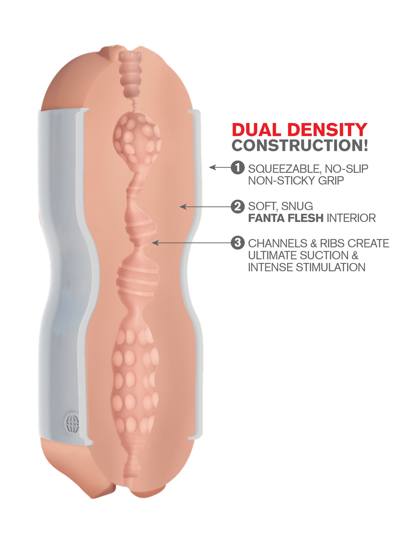 Pipedream Extreme Toyz Tight Grip Pussy & Mouth Masturbator